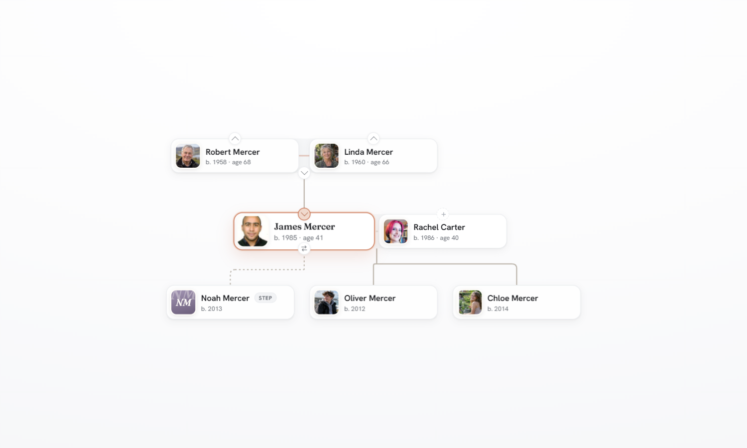 Bloodline’s real Chart renderer showing the fictional Mercer demo family